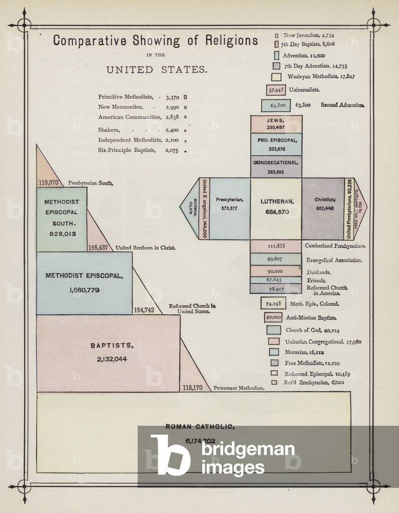Comparative Showing of Religions in the United States (colour litho)