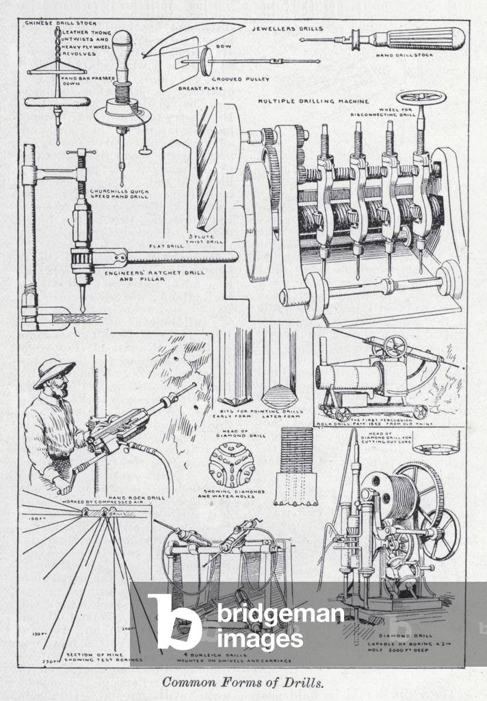 Common forms of drills (litho)