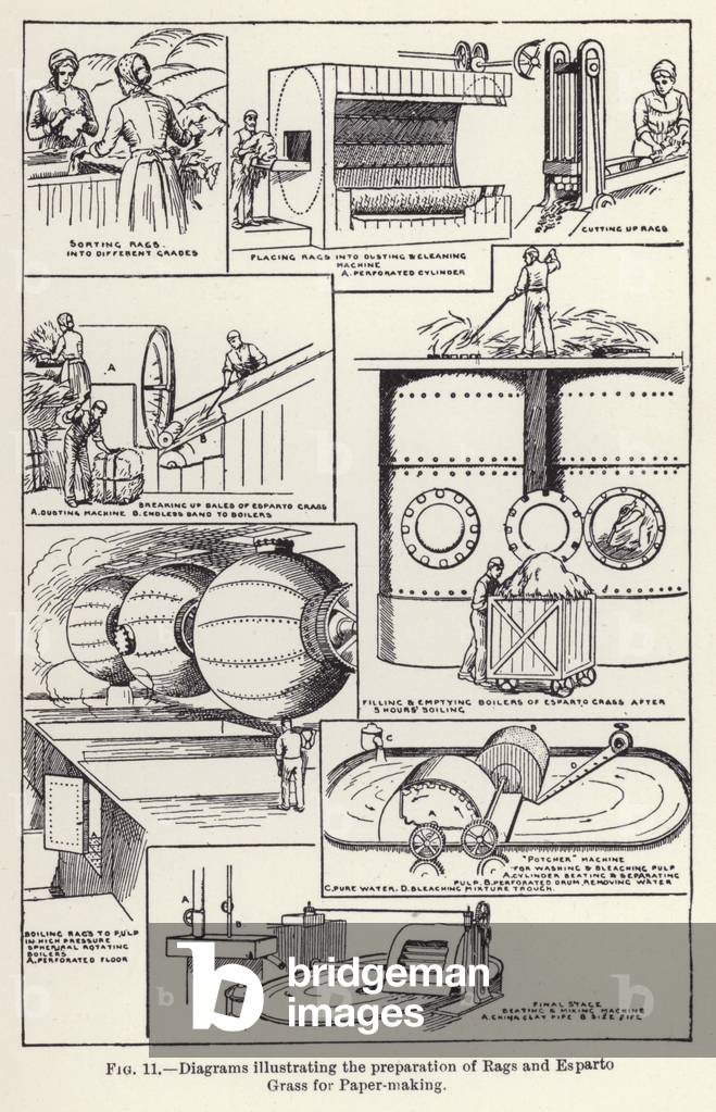 Diagrams illustrating the preparation of Rags and Esparto Grass for Paper-making (litho)