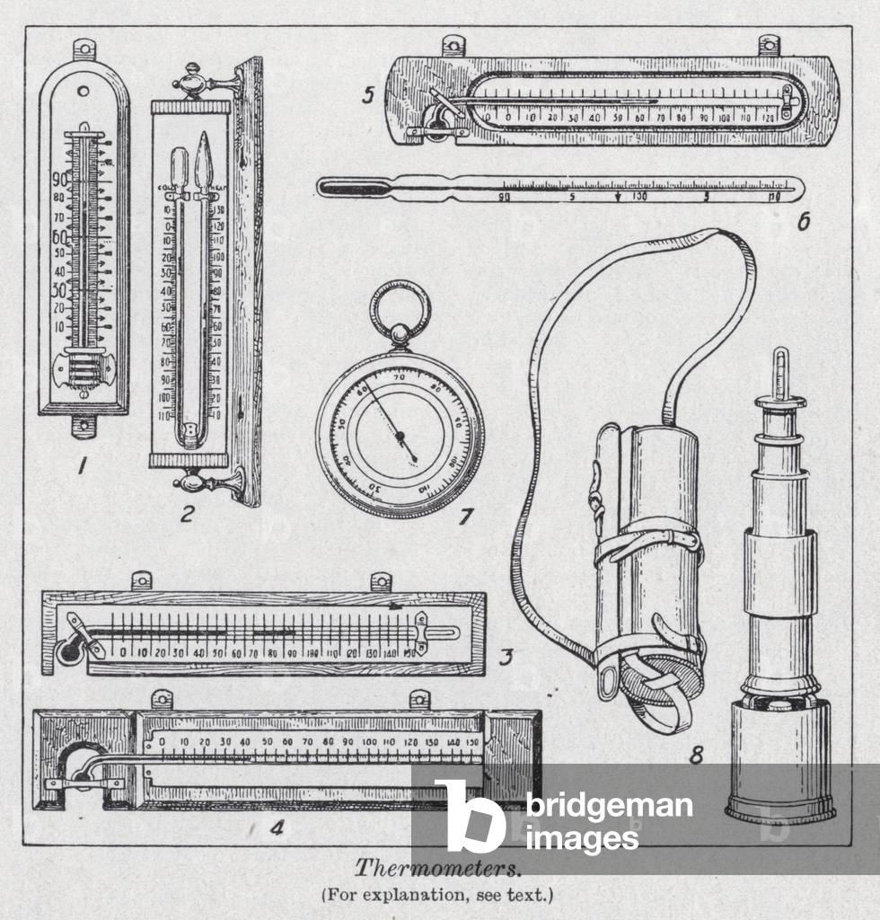 Thermometers (litho)