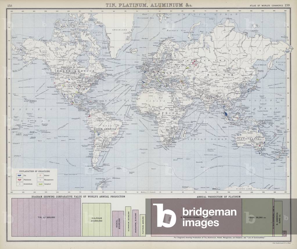 Tin, platinum, aluminium etc (colour litho)
