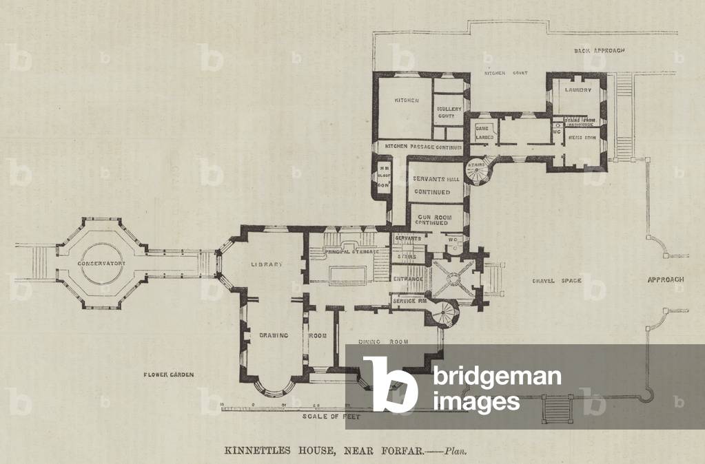 Kinnettles House, near Forfar, Plan (engraving)