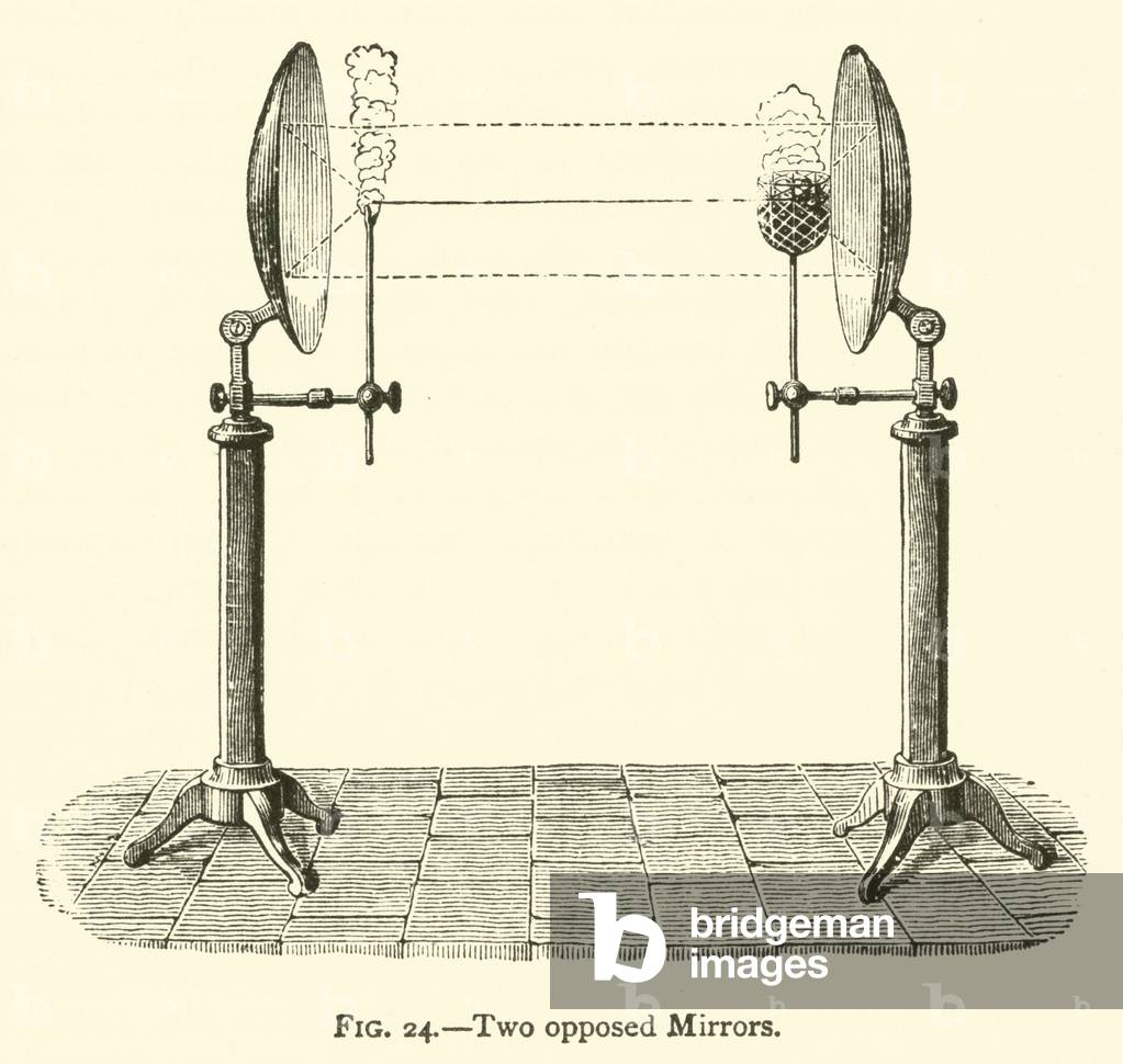 Two opposed Mirrors (engraving)
