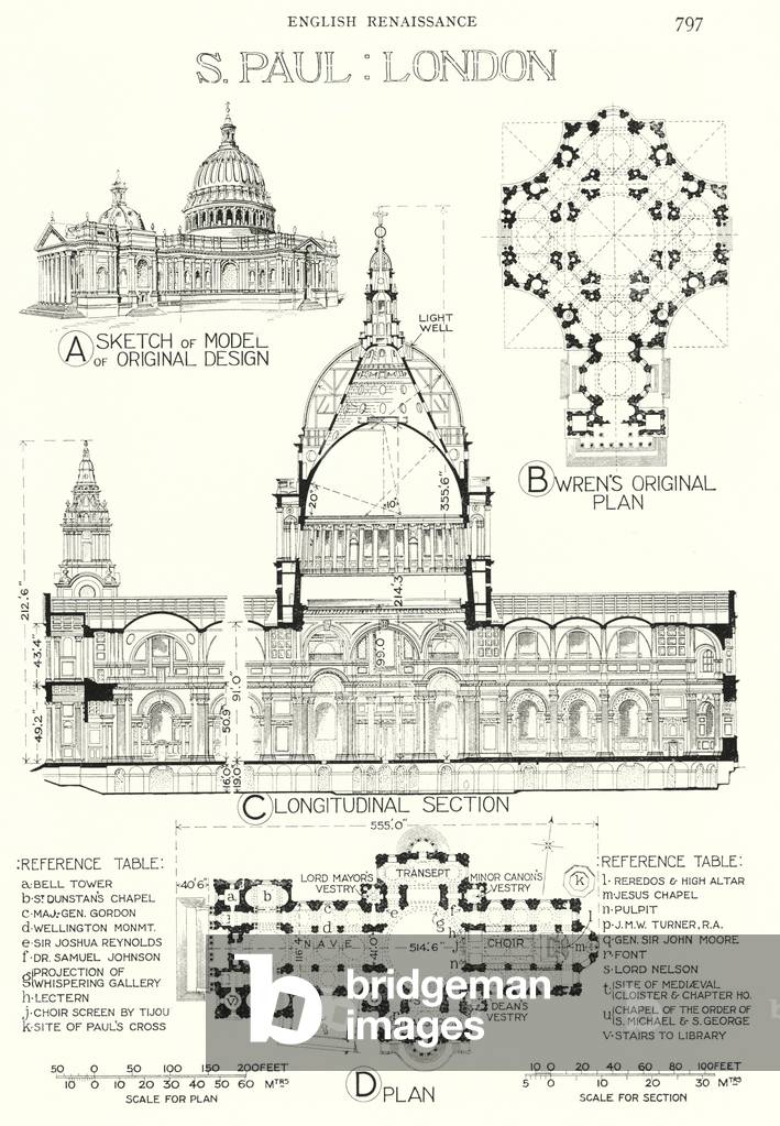English Renaissance; St Paul, London (litho)