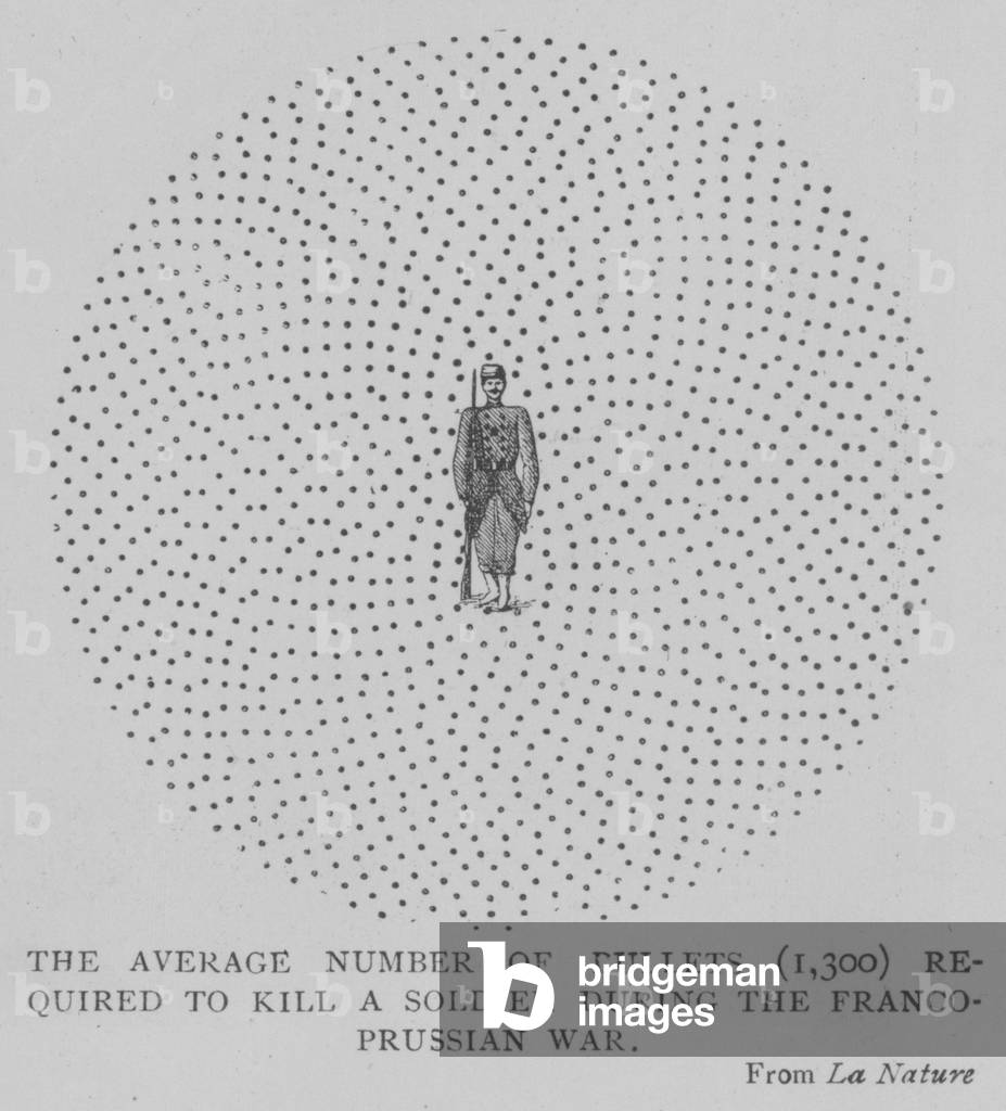 The Average Number of Bullets (1300) required to Kill a Soldier during the Franco-Prussian War (engraving)