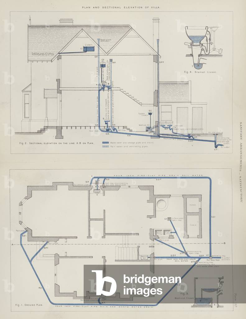 Sanitary arrangements, satisfactory (engraving)