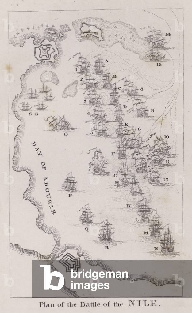 Plan of the Battle of the Nile (engraving)