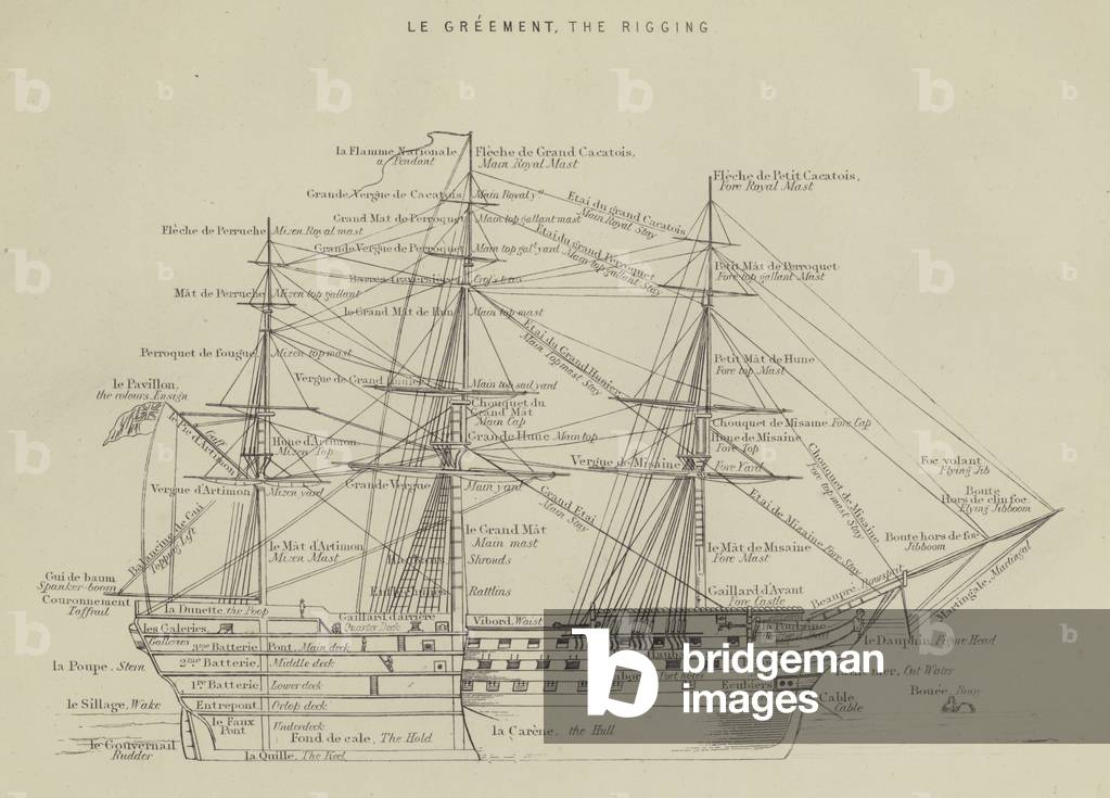Le greement - the rigging of a ship (engraving)
