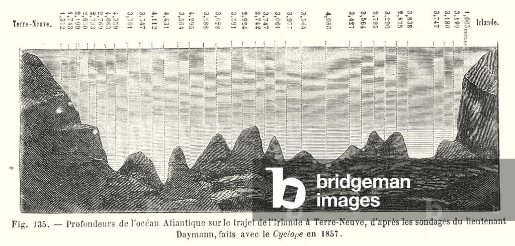 Depths of the Atlantic Ocean between Ireland and Newfoundland, 1857 (engraving)