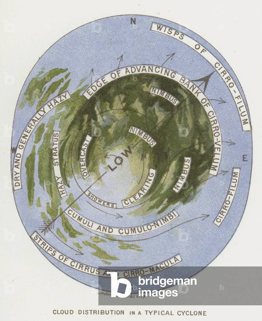 Cloud distribution in a typical cyclone (colour litho)