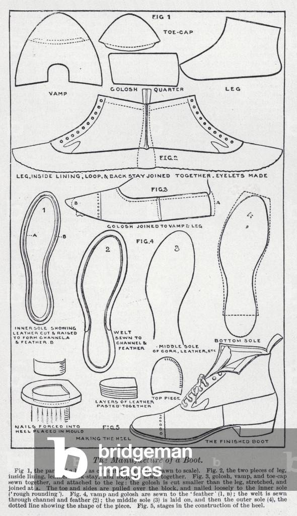 The manufacture of a boot (litho)