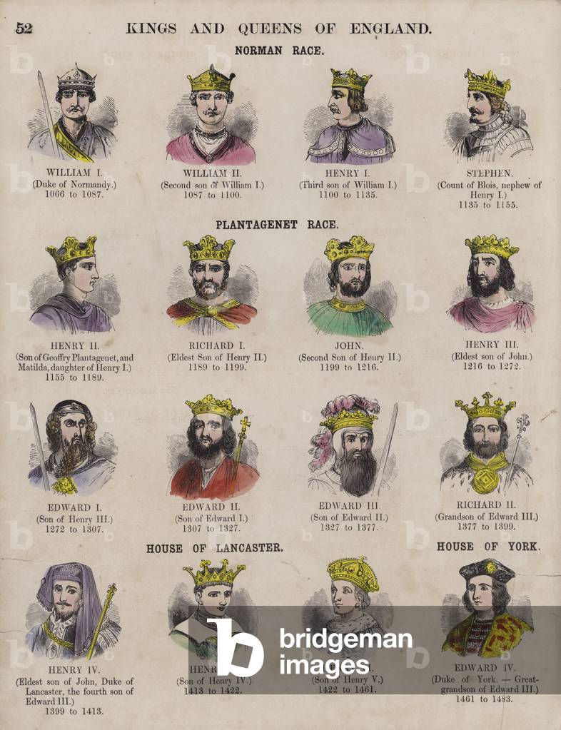 Kings and Queens of England, and their dynasties (coloured engraving)