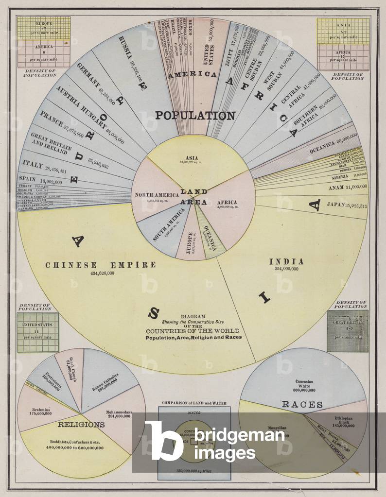 World population by continents, countries, religion and race (coloured engraving)