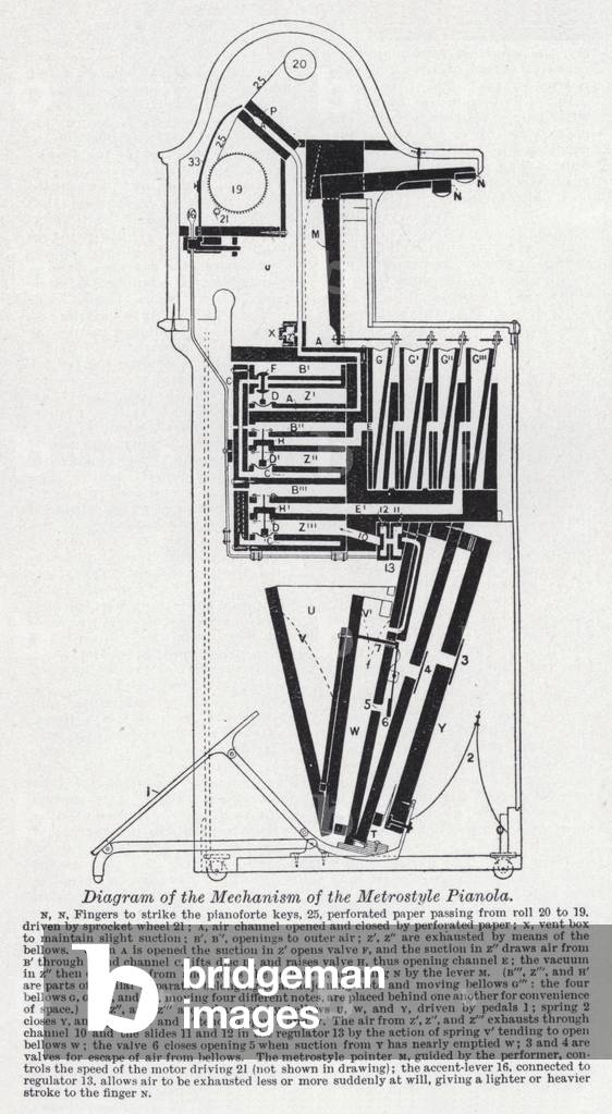 Diagram of the mechanism of the metrosyle pianola (litho)