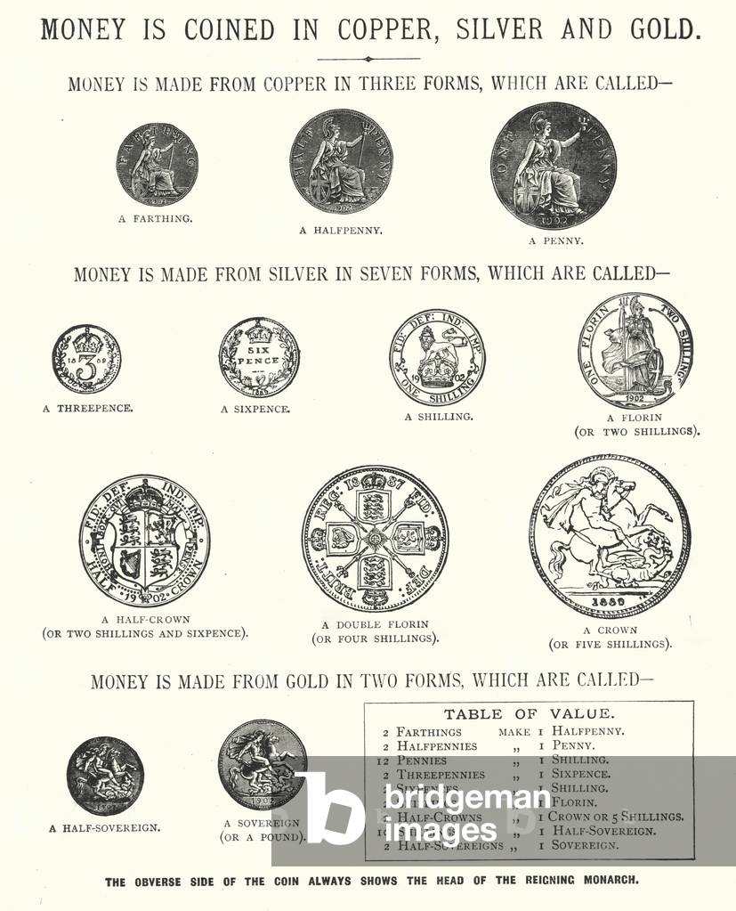 English Money, copper, silver and gold (litho)