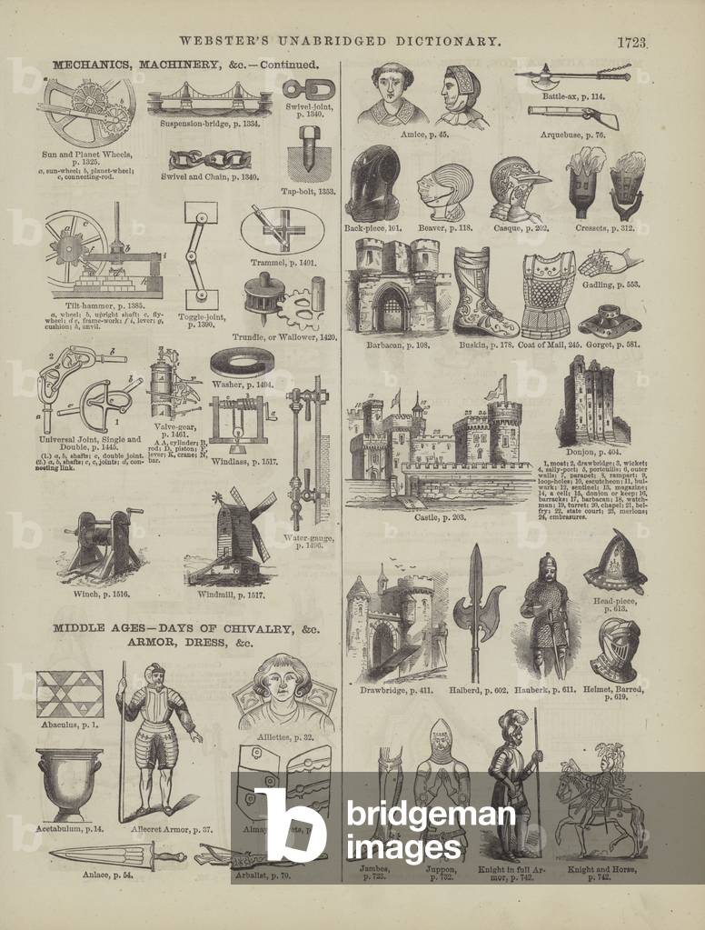 Page from Webster's Complete Dictionary (George Bell, 1877). (engraving)