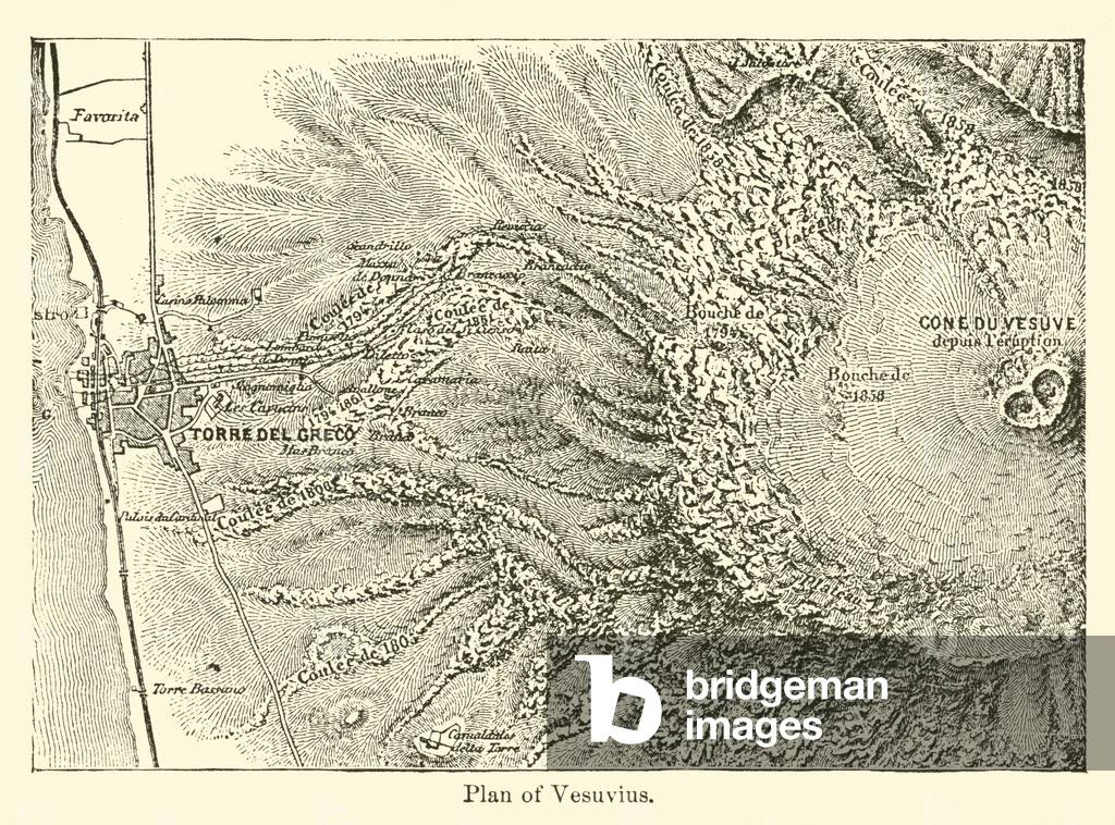 Plan of Vesuvius (engraving)