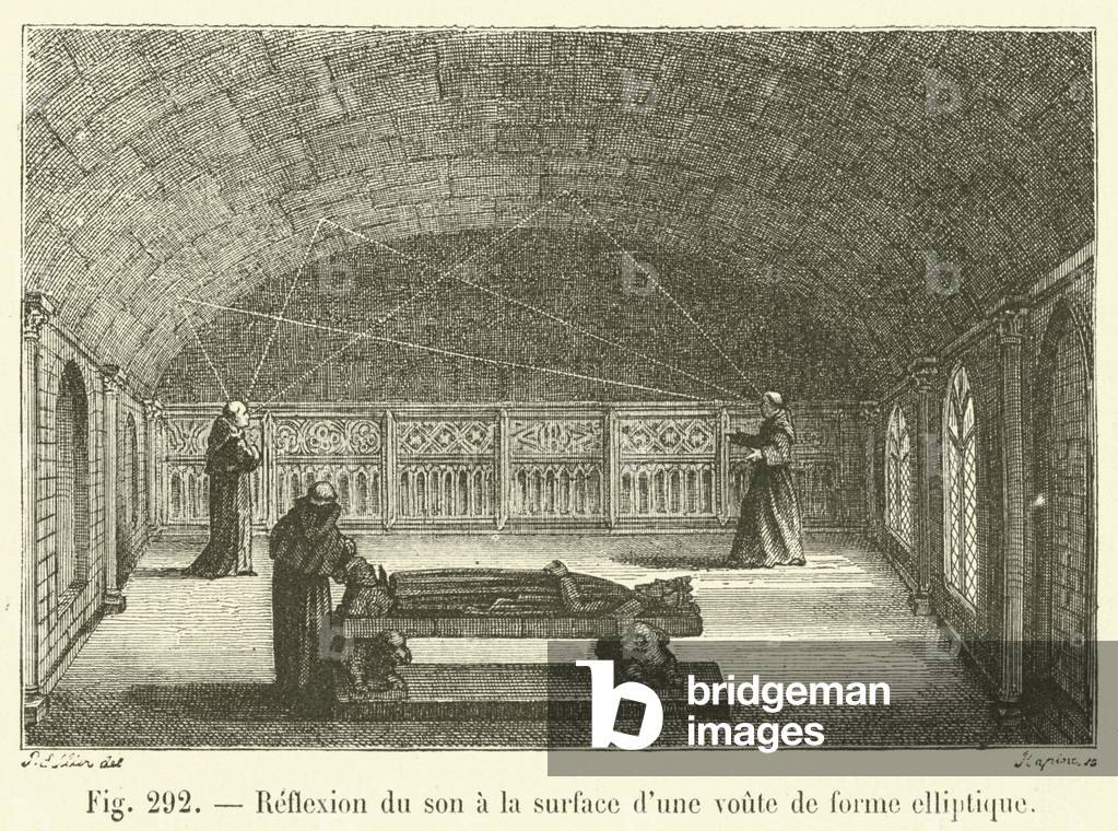Reflexion du son a la surface d'une voute de forme clliptique (engraving)