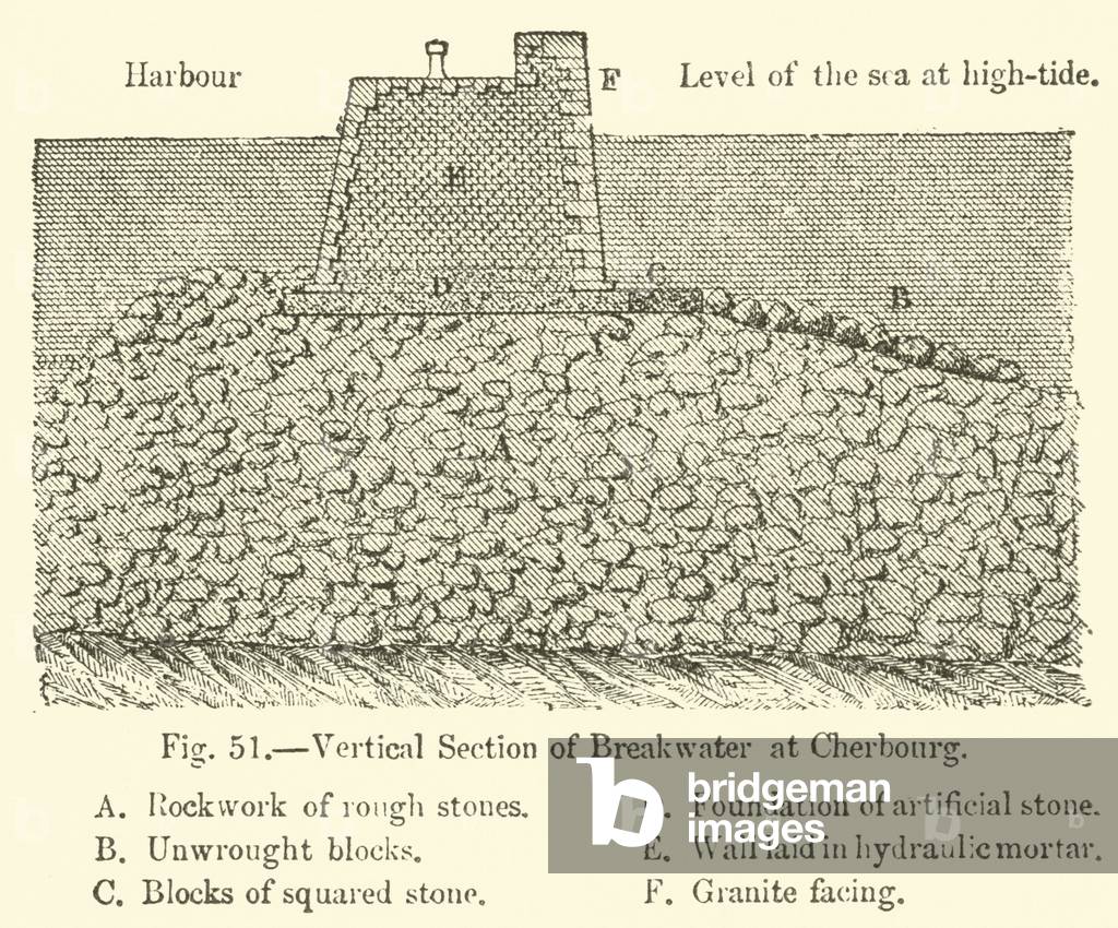 Vertical Section of Breakwater at Cherbourg (engraving)