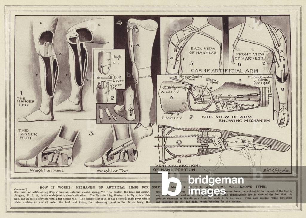 How it works, mechanism of artificial limbs for soldiers maimed in the war, some well-known types (b/w photo)