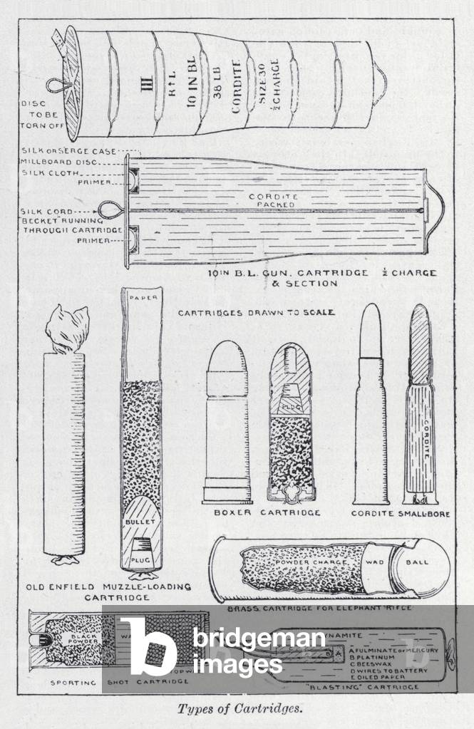 Types of cartridges (litho)