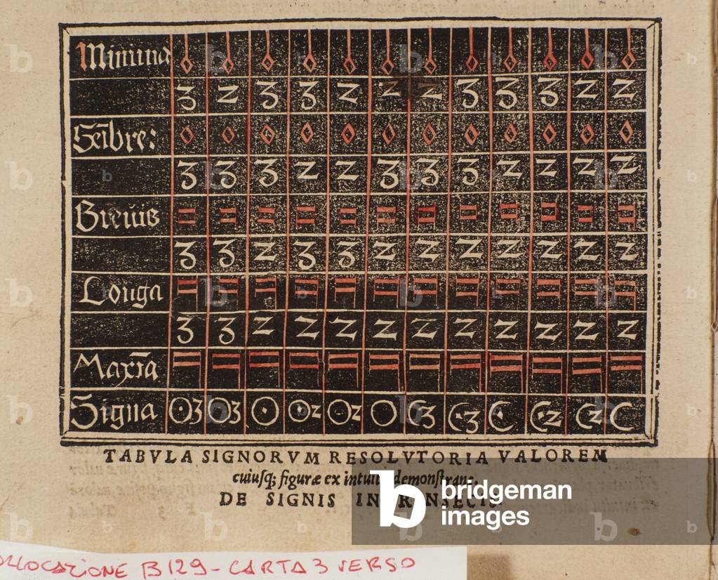 Table of values from “