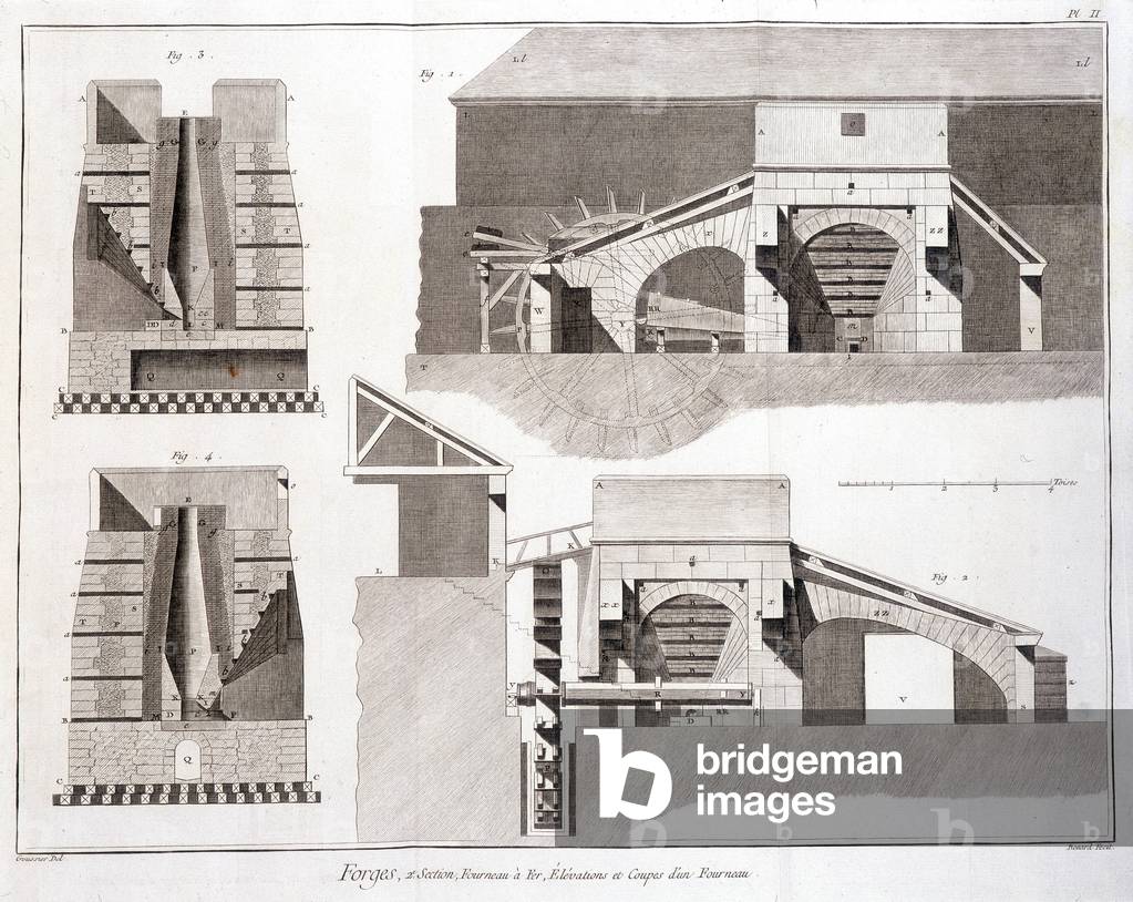 Forges, second section. Board representing an iron furnace: elevations and cuts of a furnace. The Encyclopedia Diderot & d'Alembert. (1747 - 1766).