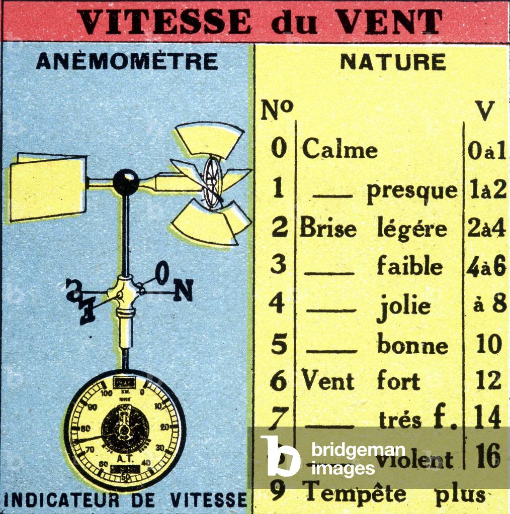 Wind speed measurement and anemometer - engraving, 20th century
