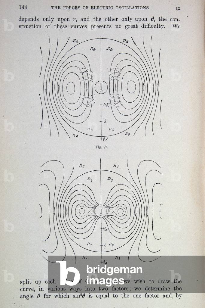 Electrodynamic balance, figures 27 and 30 - in 