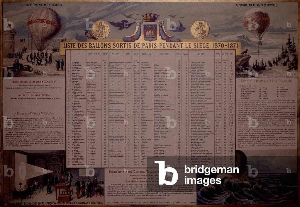 List of balloons released from Paris during the siege of 1870-1871