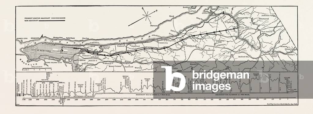 Map and Profile of the New Aqueduct, New York City, United States of America, USA, U.S., America, 1890