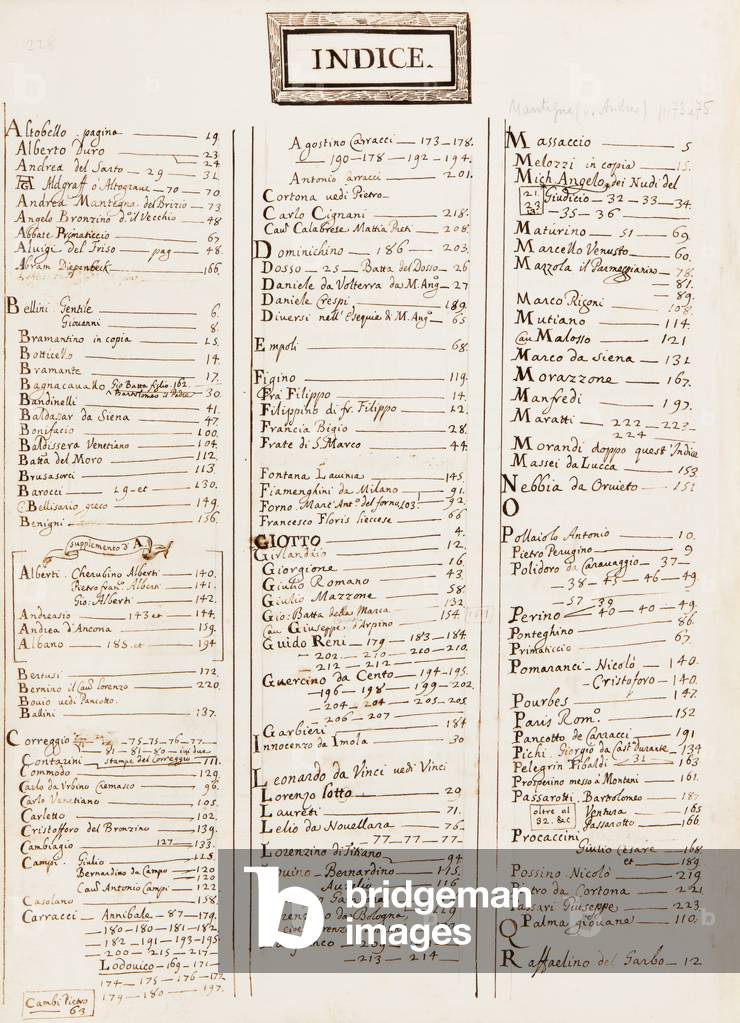 Index of the Resta Codex