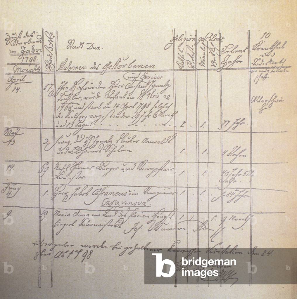 Life and places of Giacomo Casanova