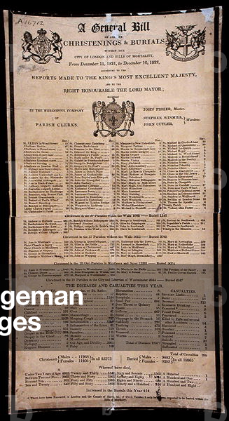 Bill of Mortality from December 11th 1881 to December 10th 1882 (litho)