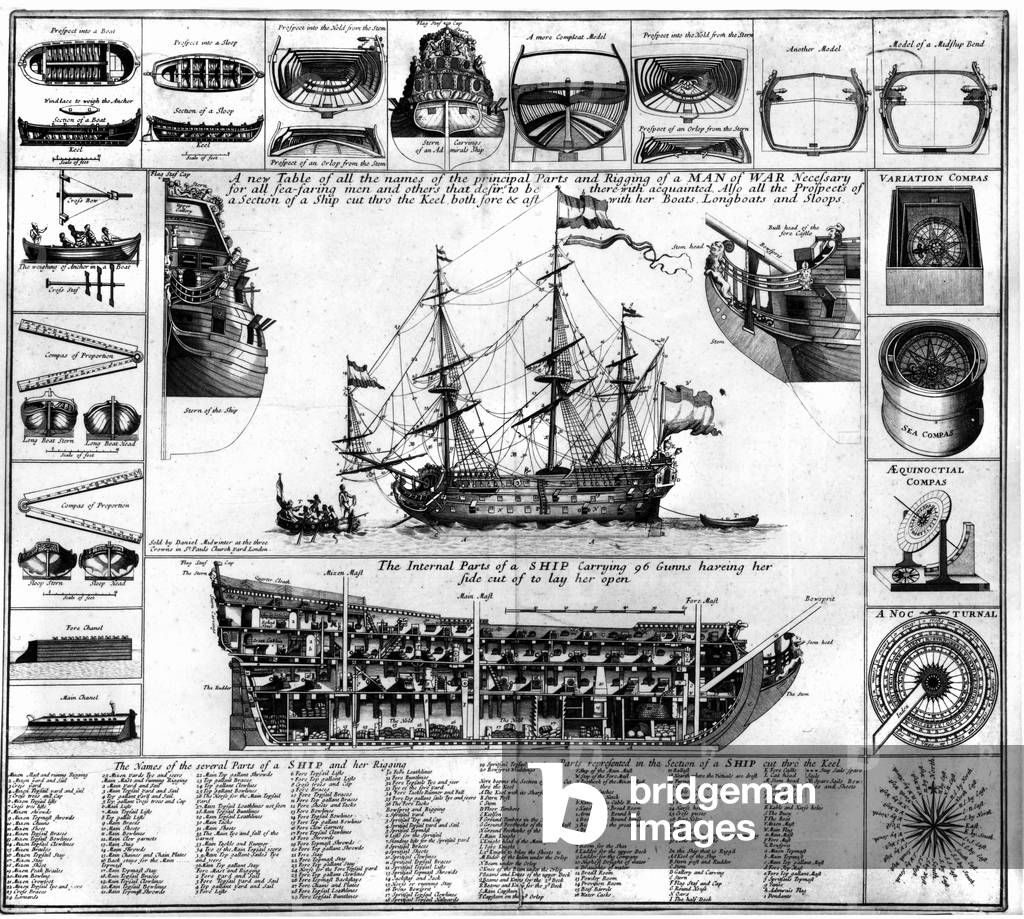 Various parts of a 96-gun ship.. Isolated engraving undated.