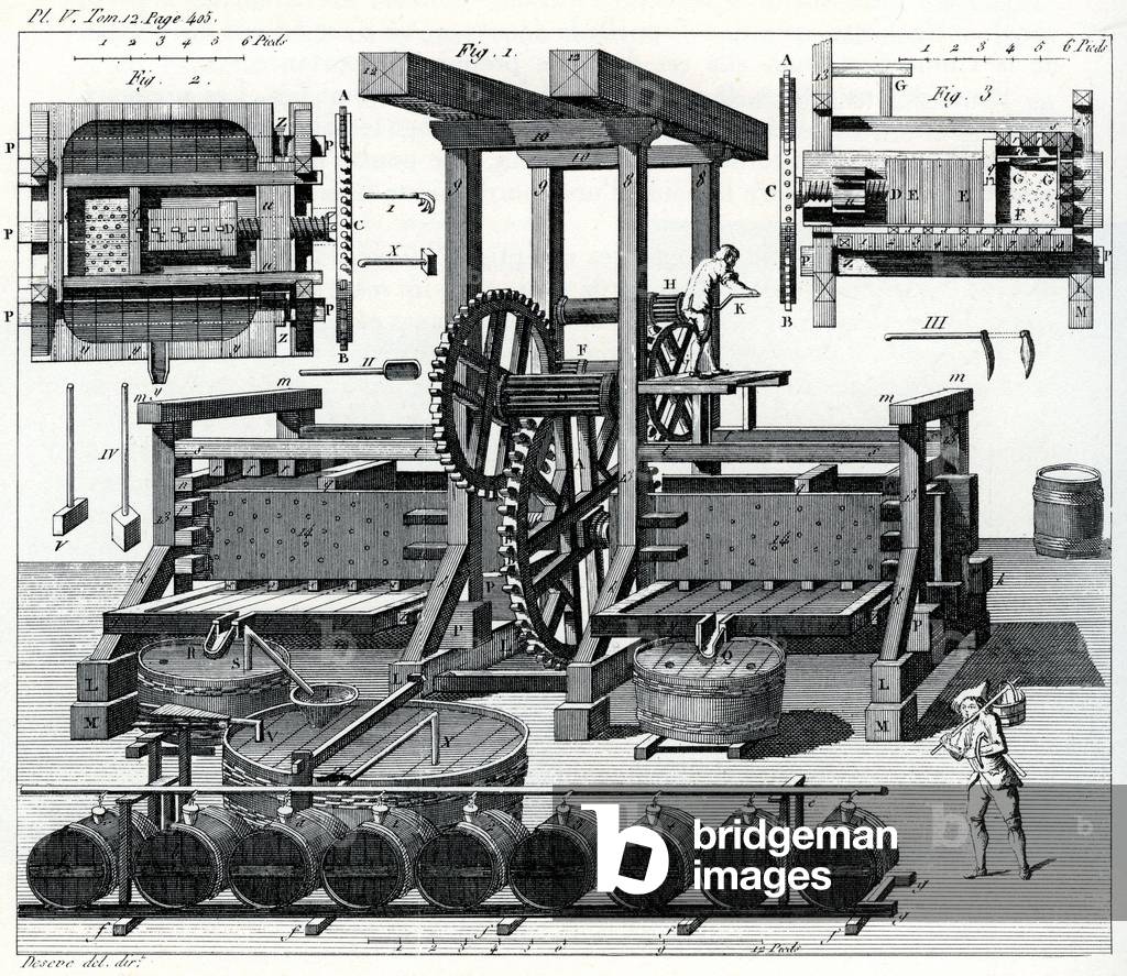 Weinpresse mit Doppeltruhe. Dieses Blatt aus der Enzyklopädie von D'Alembert und Diderot (18. Jahrhundert) wur
