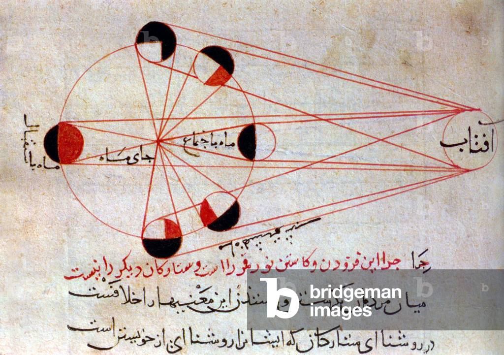 An astronomical illustration explaining the different phases of the moon 