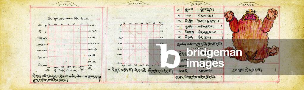 Mongolia: 'Turtle Charts', A Manual of Astrology and Divination, Urga (Ulan Bator), c. 1800, US National Library of Medicine