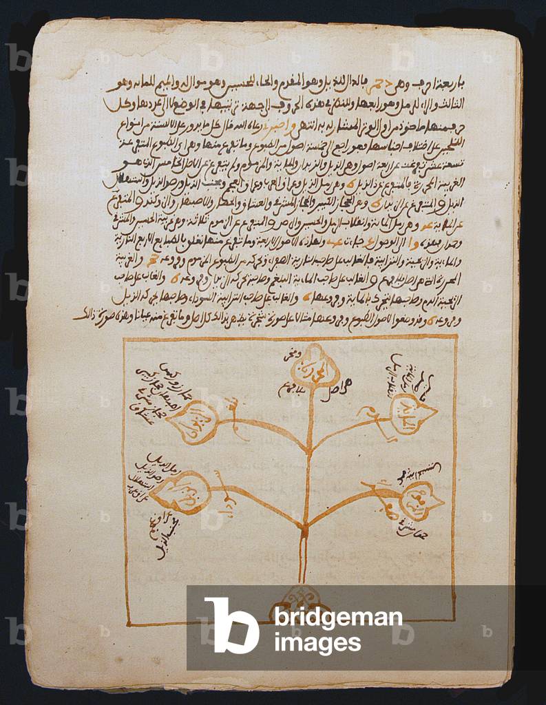 Mali: 16th century musical treatise from Timbuktu