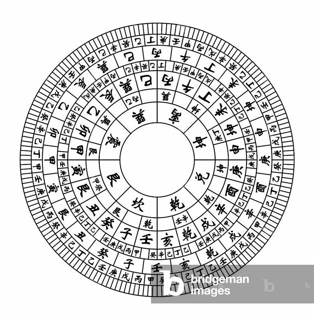 China: The face or 'heavenly dial' of a  'luopan'  Chinese magnetic compass, also known as a 'Feng Shui compass'