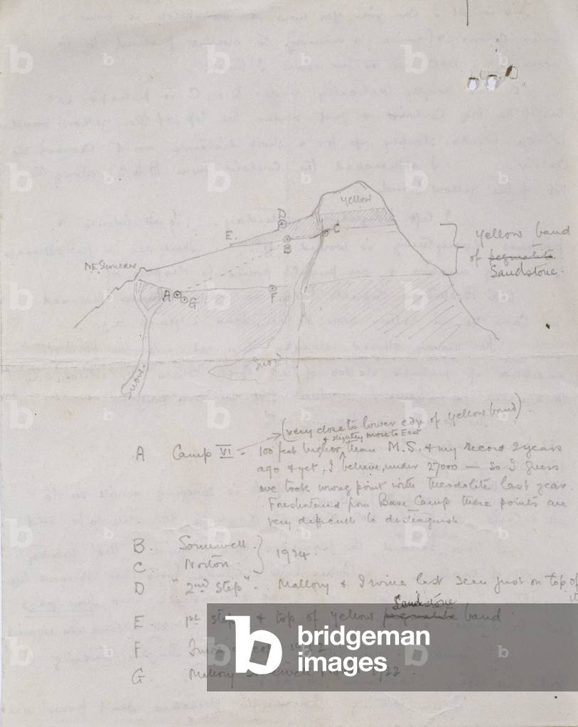 Diagram on the back of a letter written in Darjeeling, from Norton to Hinks, showing Mount Everest and the heights reached by various team members including Mallory and Irvine, 7th August 1924 (pencil on paper)