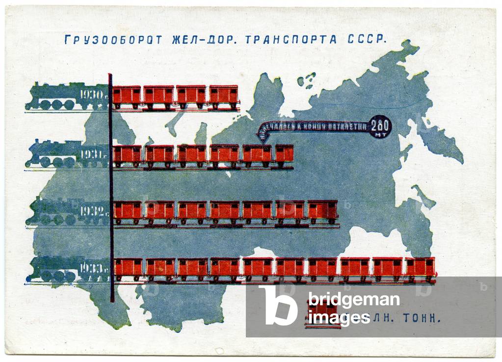 Soviet Postcard Titled 