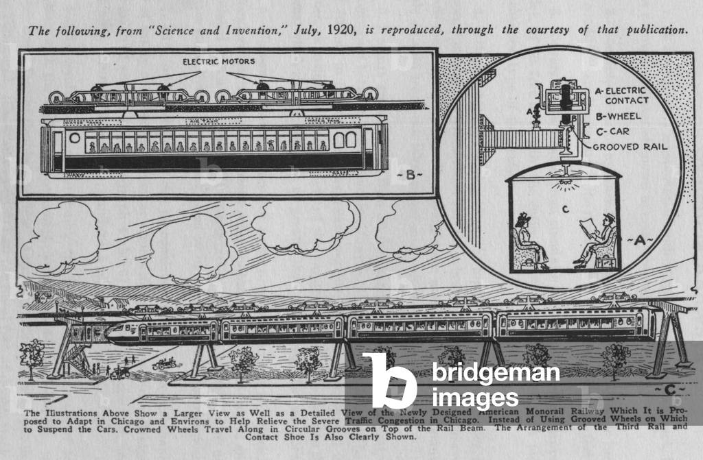 Suspended Monorail System Of Railways - Science And Invention