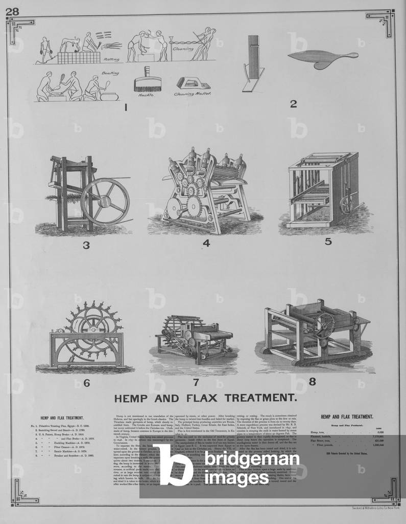 Hemp And Flax Treatment
