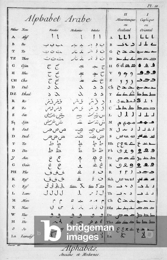 Arabic alphabet (engraving)