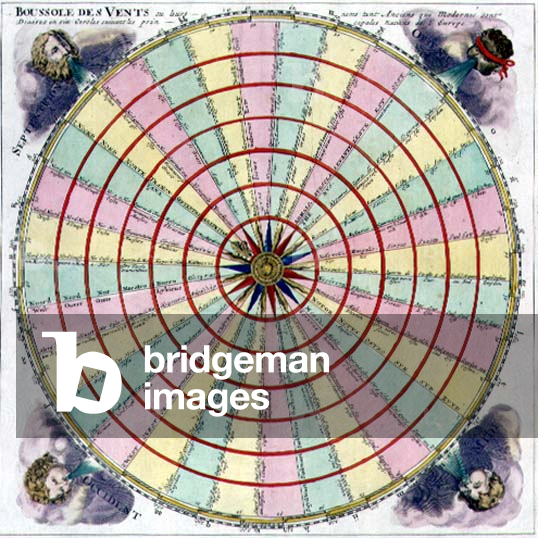 Windenergiezirkel mit ihren alten und modernen Namen und unterteilt in Kreise, die die sechs Prinzipien der Na