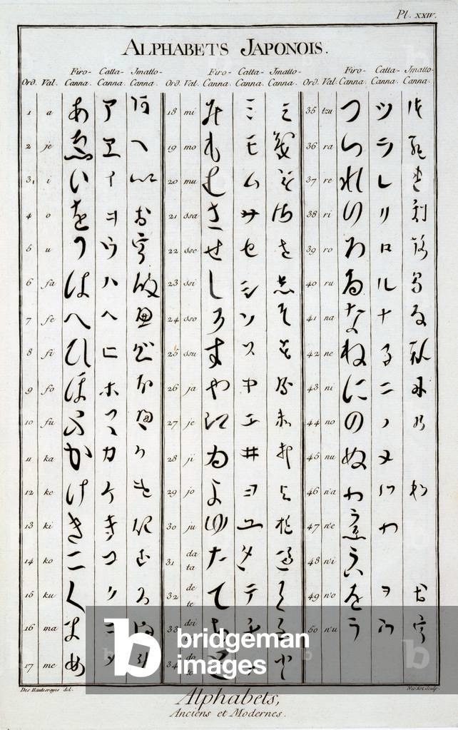 Japanese characters (engraving)