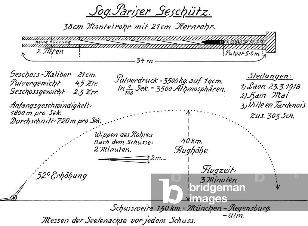German Paris Gun of the First World War, 1918 (b/w photo)