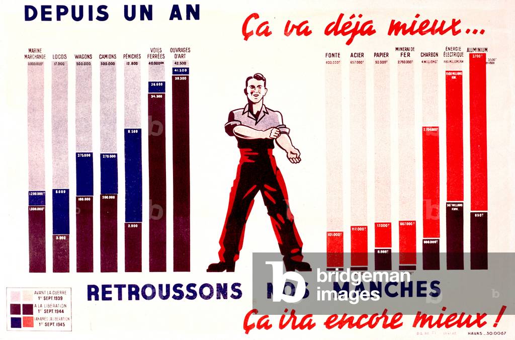 Since one year, things are going better, roll up our sleeves, things will go even better, French propaganda poster dating december 1945