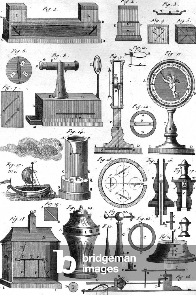navigational instruments, Engraving from Encyclopedia par Diderot and d'Alembert, c. 1750 - 1790